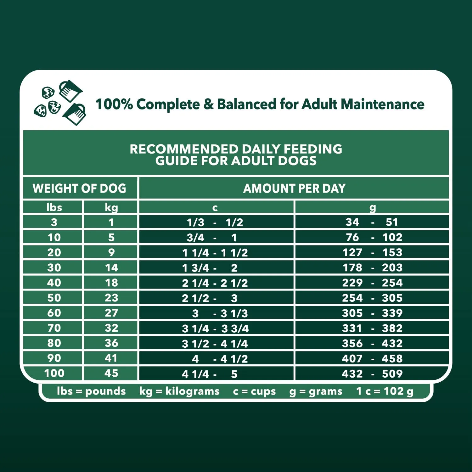 Iams Advance Health Healthy Digestion Dry Dog Food