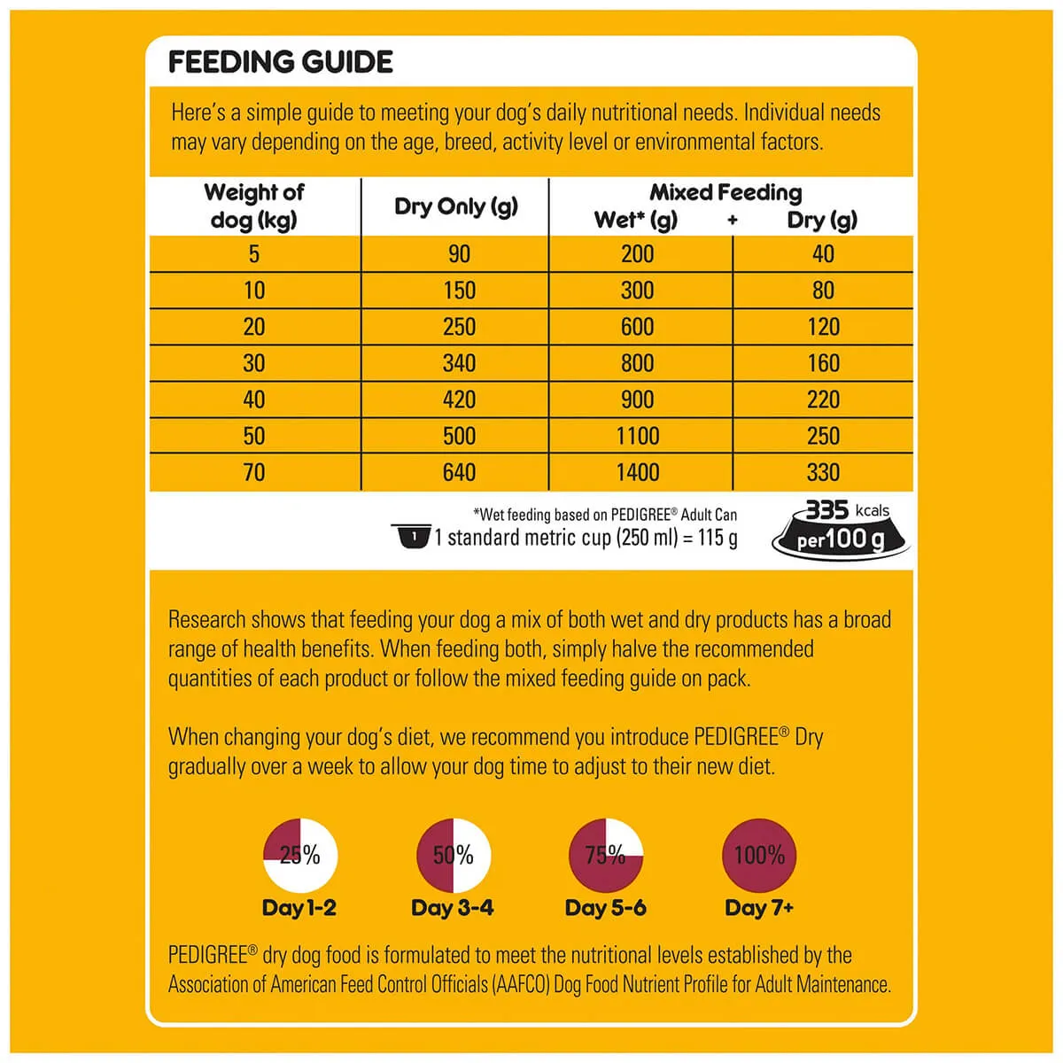 Pedigree Real Beef Dry Dog Food 20kg