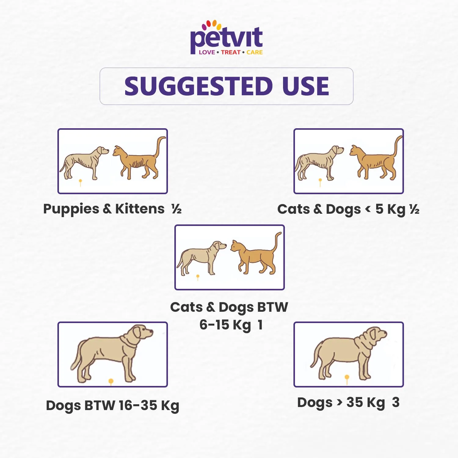 Petvit Pre & Probiotics Gut Health Powder for Dogs, Cats, Puppies & Kittens, Vet Recommended | Improves Digestion and Enhance Immunity |for All Ages Breed Dogs & Cats – 20 Sachets